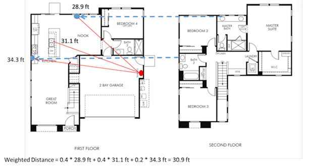 Image showing a weighted distance calculation of the 1,814 plan with a conventionally located water heater.