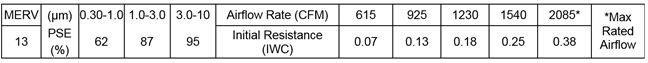 Example of a manufacturer's filter label Example of a manufacturer's filter label