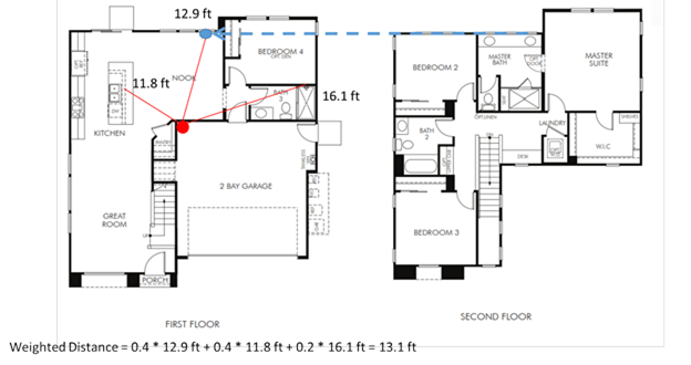 Image showing a weighted distance calculation of the 1,814 plan with a centrally located water heater