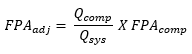 Image of the formula used to adjust the terminal unit. Image of the formula used to adjust the terminal unit.