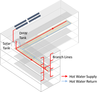 pictures showing dual-loop recirculation system designs in buildings that have complicated floor plans