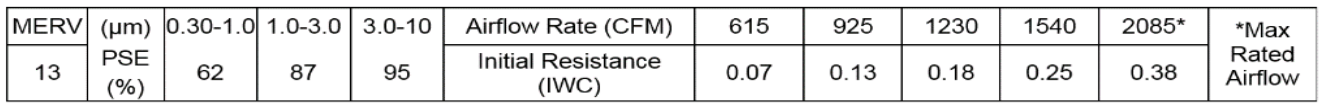 Figure of an example of a manufacturer's filter label 