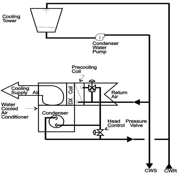 6_2AirPrecooling