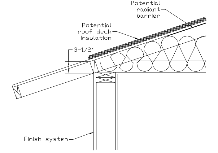 Attic edge with standard truss Attic edge with standard truss