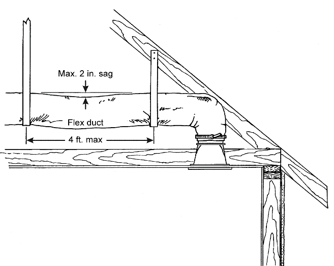 Figure 11 39: Minimum Spacing for Suspended Flex Ducts