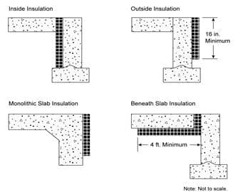 Figure showing heated slab on grade floor insultation options Figure showing heated slab on grade floor insultation options