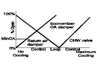 6EconSeq