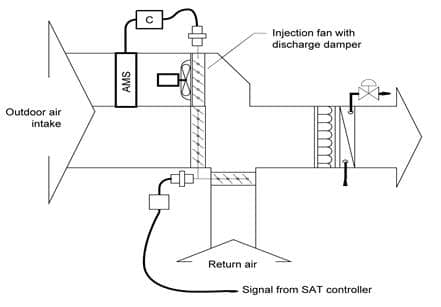 4mech_injection-fan-w-dedctd-od_r1 4mech_injection-fan-w-dedctd-od_r1