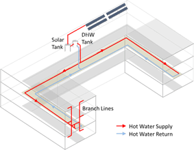 pictures showing dual-loop recirculation system designs in buildings that have complicated floor plans