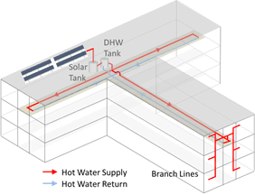 pictures showing dual-loop recirculation system designs in buildings that have complicated floor plans