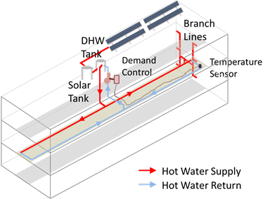 Figure showing an example of a dual loop recirculation system