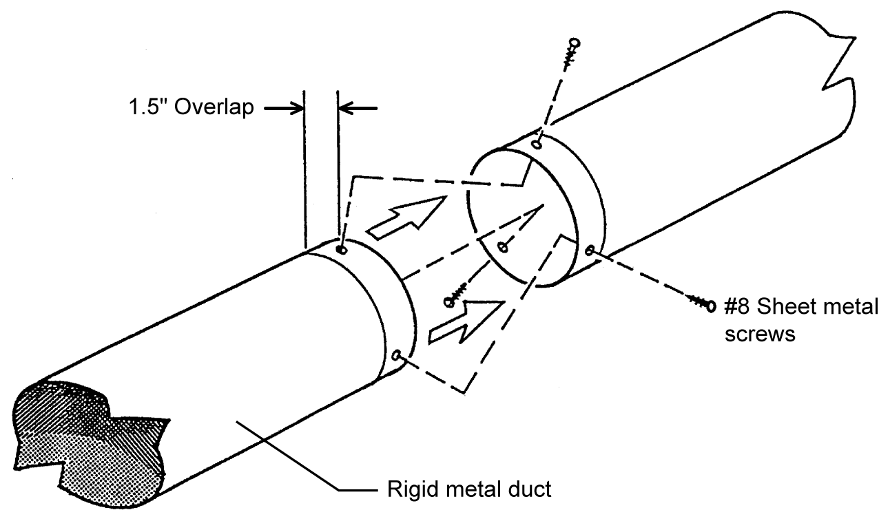 Figure showing connecting round metallic ducts