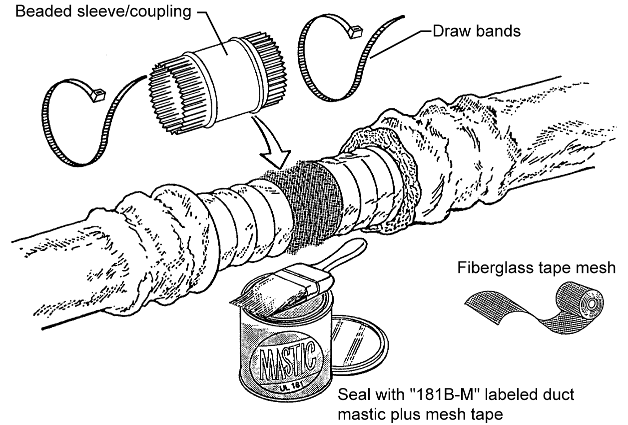 Figure showing connecting flex ducts using mastic and mesh