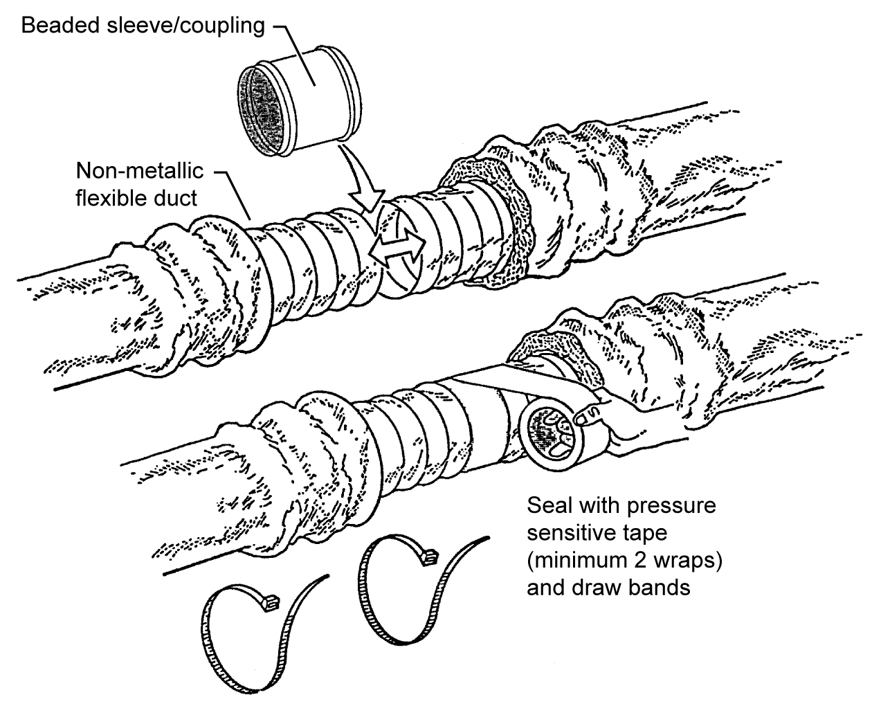 Figure showing connecting flex ducts using tape and clamps