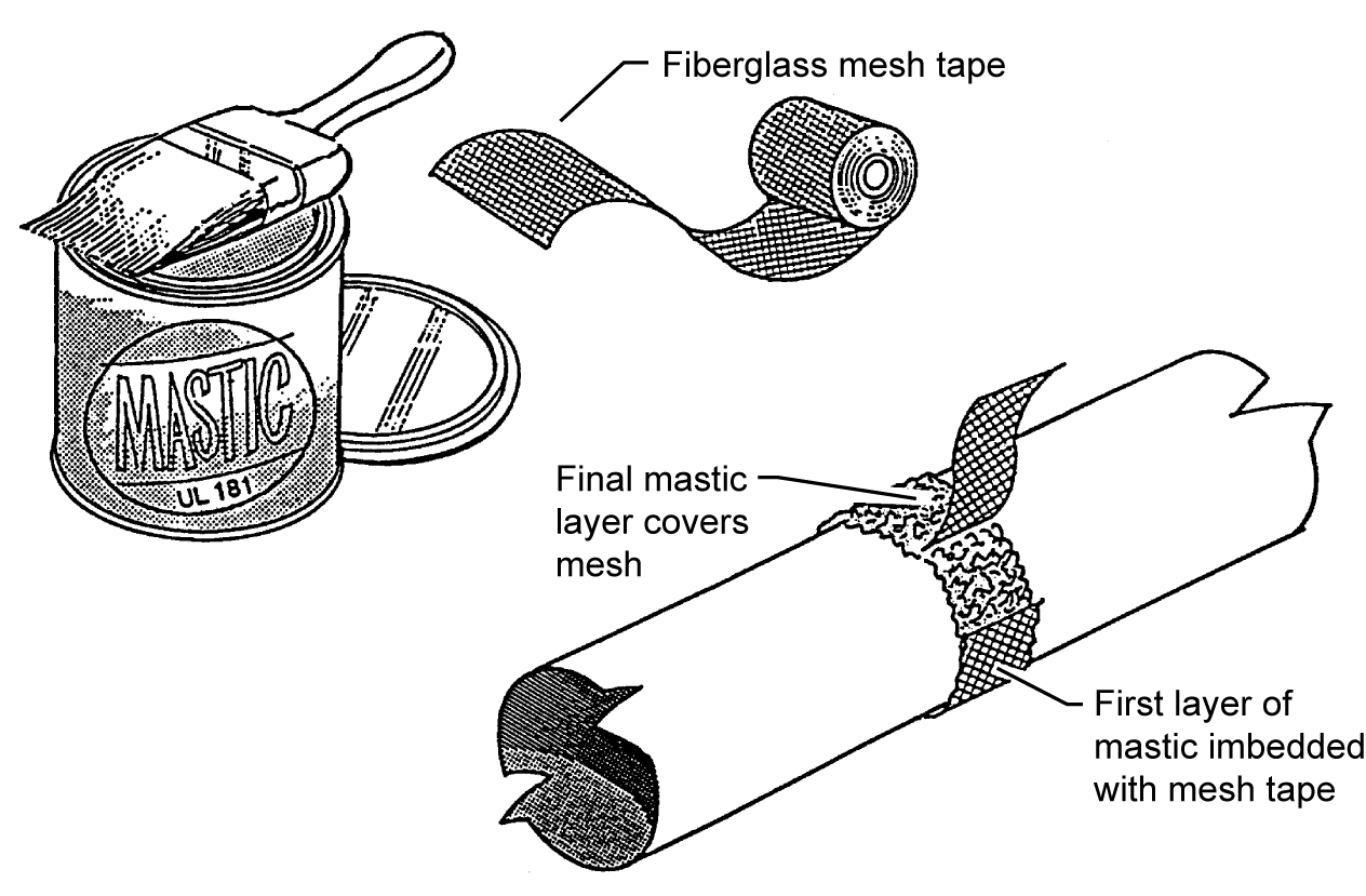 Figure 2 of 2 showing sealing metallic ducts with mastic and mesh