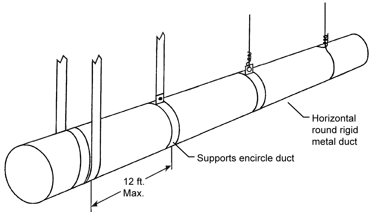 Image showing options for suspending rigid round metal ducts Image showing options for suspending rigid round metal ducts