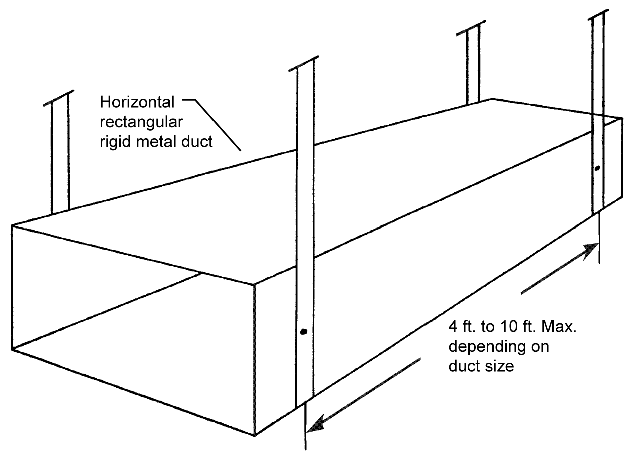 Image showing options for suspending rectangular metal ducts
