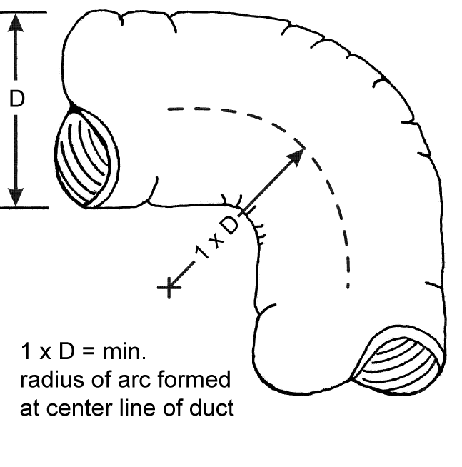 Figure showing minimizing radius for flex duct bends