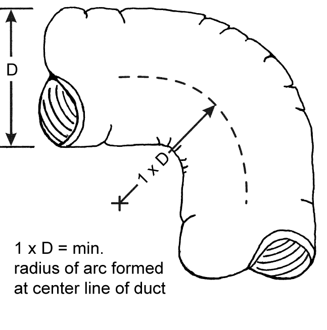 Figure showing minimizing radius for flex duct bends Figure showing minimizing radius for flex duct bends