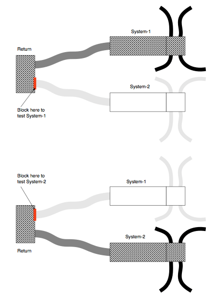 Figure showing two duct systems with a common return duct