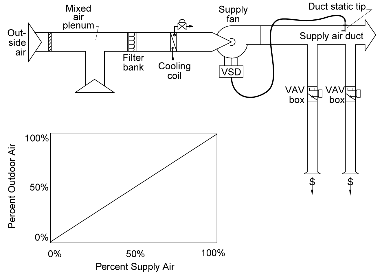 4mech_vav-reheat-sys_r1 4mech_vav-reheat-sys_r1