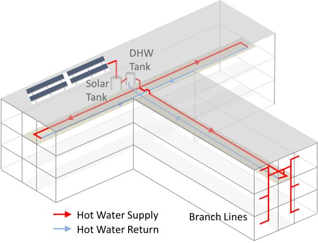 Image showing examples of dual loop recirculation system designs in buildings of complicated shapes