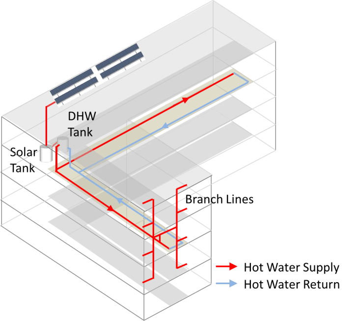 Image showing examples of dual loop recirculation system designs in buildings of complicated shapes