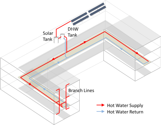 Image showing examples of dual loop recirculation system designs in buildings of complicated shapes