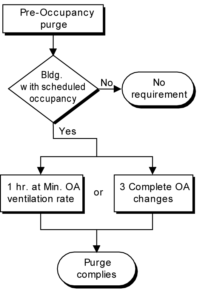 4mech_flowchart-pre-occupancy_r1 4mech_flowchart-pre-occupancy_r1