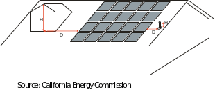 Image of a schematic of allowable setback of rooftop obstructions