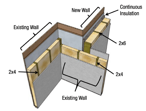 Figure of a wall extension