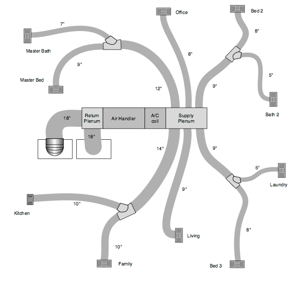 Figure showing return duct design option two Figure showing return duct design option two