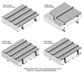 3be_acceptable-metal-to-metal-roofs_r1 - edited