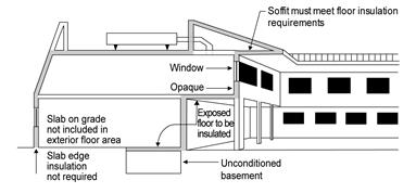 3be_req-for-floor-soffit-surfaces_r1