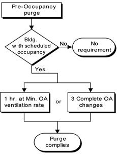 4mech_flowchart-pre-occupancy_r1