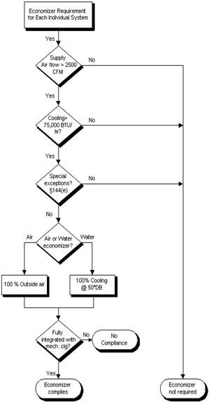 4mech_flowchart-economizer_r1