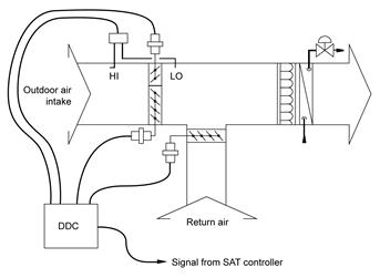 4mech_min-outdoor-air-damper_r1