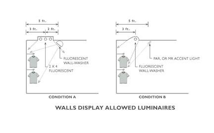 walls diplay allowed luminaires