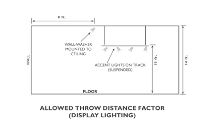 allowed trhow distance factor