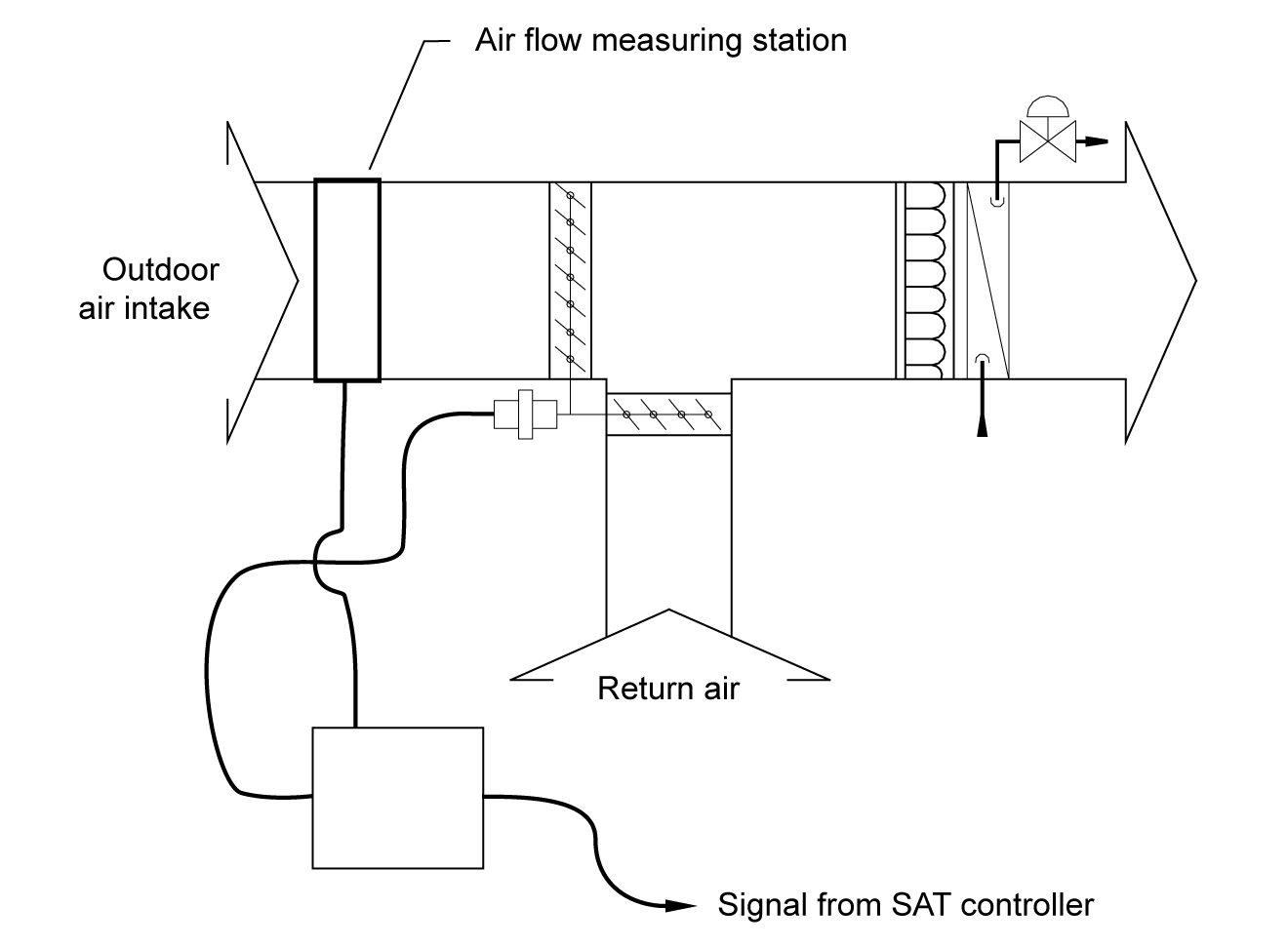 4mech_air-flow-measur-100out_r1