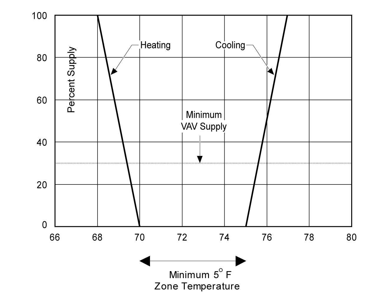 4mech_proportional-czone-tstat_r1