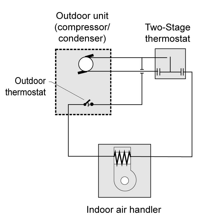 NCM Figure 4-9