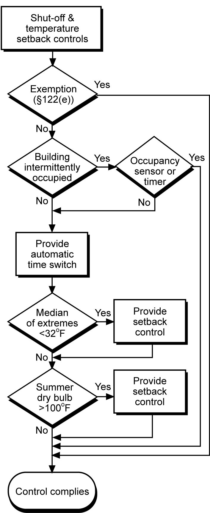 4mech_flowchart-shutoff&amp;setback-ctrls_r1