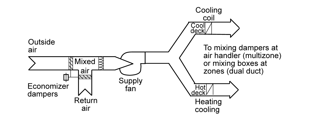 4mech_single-fan-dual-duct-sys_r1