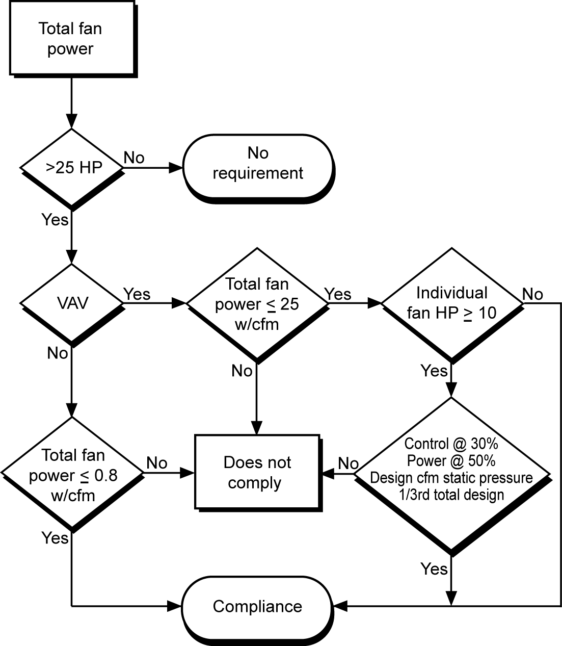 4mech_flowchart-fan-power_r1