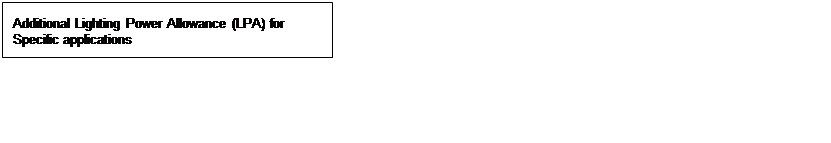 Text Box: Additional Lighting Power Allowance (LPA) for Specific applications 