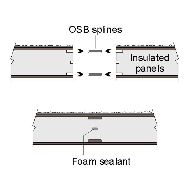 TOP_WoodFoam_OSB_spline