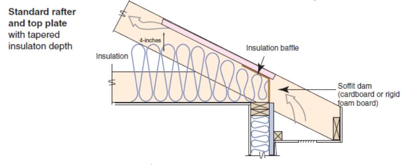 https://basc.pnnl.gov/sites/default/files/images/TE-41_atticeaveinsul2_sthfc_01-01-11_0.jpg