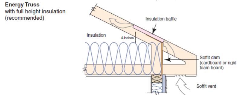 https://basc.pnnl.gov/sites/default/files/images/TE-41_atticeaveinsul3_sthfc_01-01-11.jpg