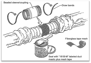 Description: 4hvac_bead-sleeve-coupling_r1